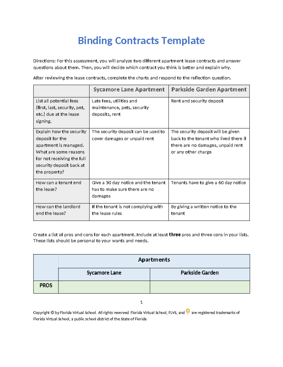 Residential Lease Plans