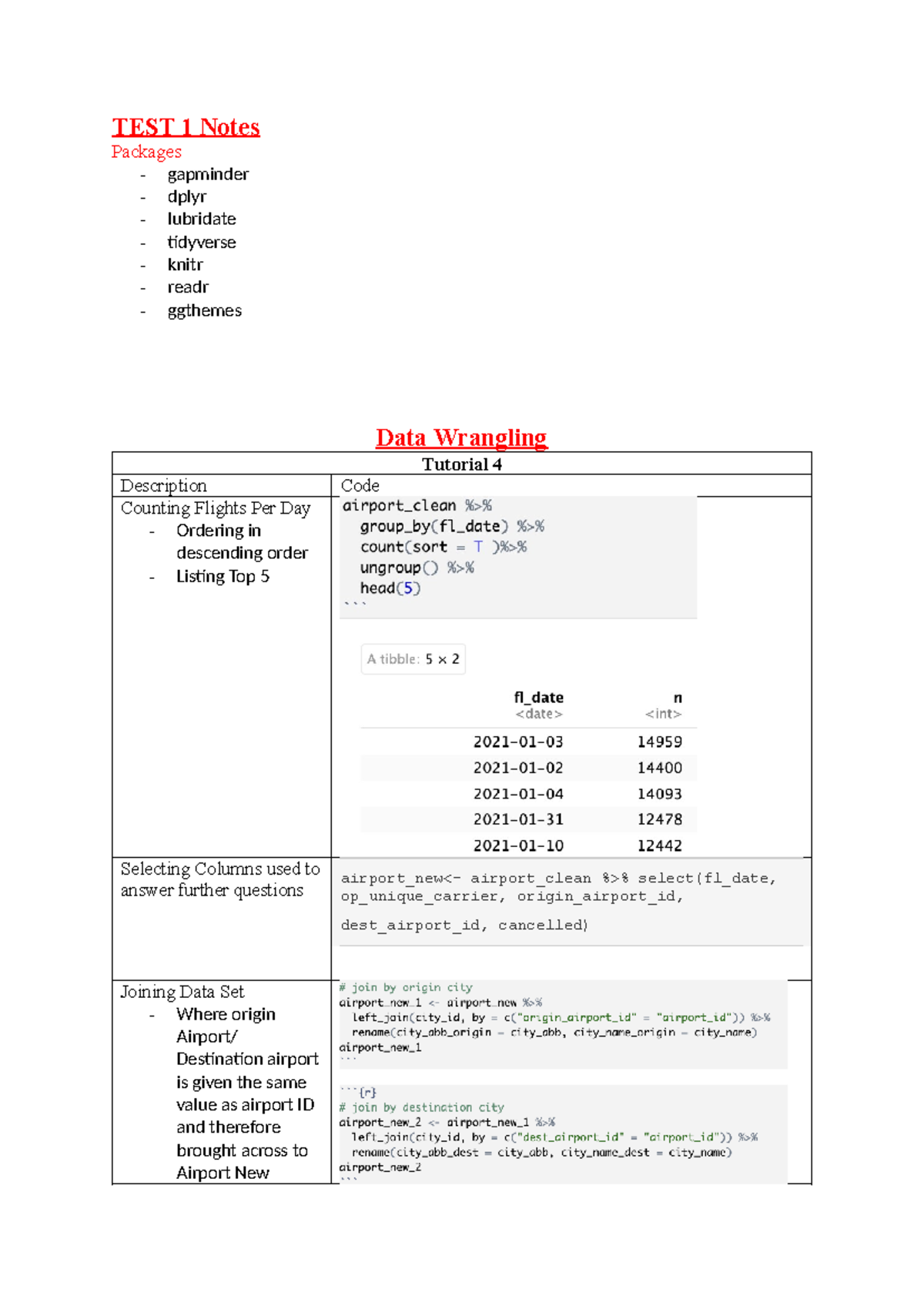 Data Wrangling - TEST 1 Notes and Key Functions - Studocu