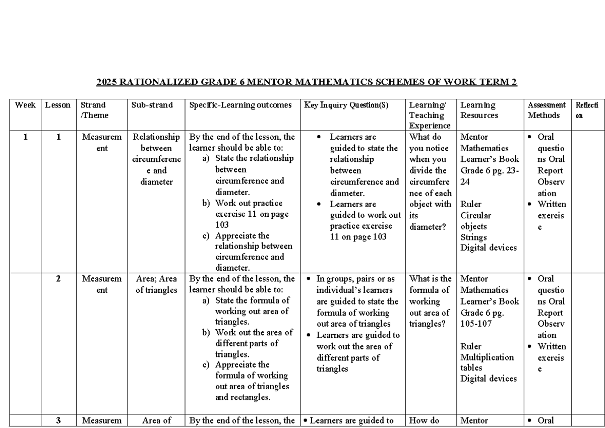 Grade 6 Mathematics Term 2 Lesson Plans and Schemes of Work - Studocu