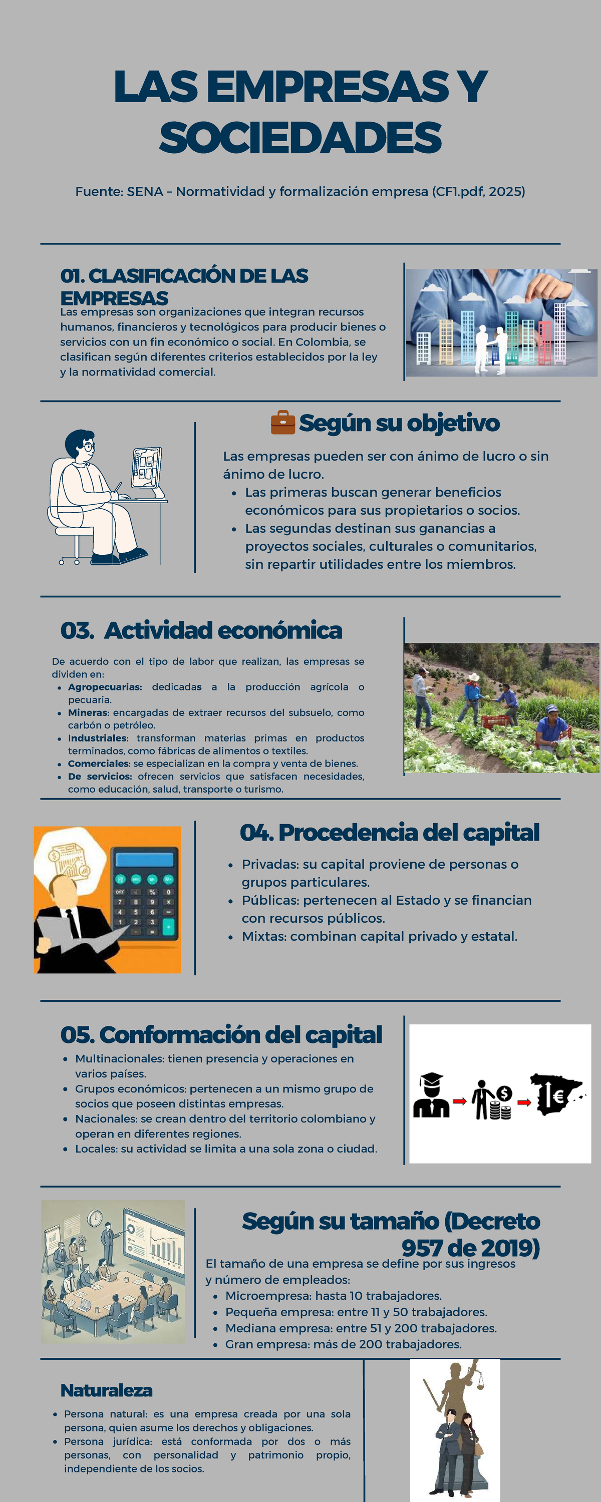 Clasificación de Empresas y Sociedades en Colombia (CF1) - Studocu