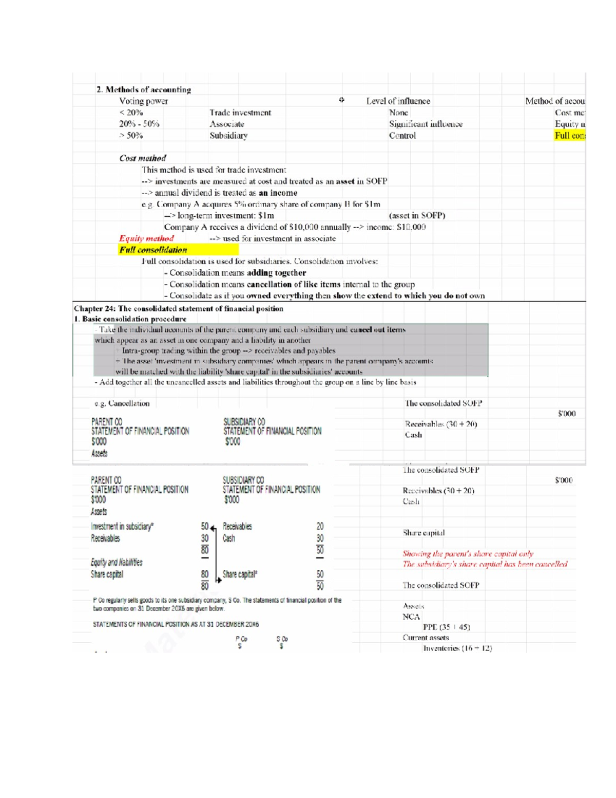 FA 24: Methods of Accounting for Consolidated Financial Statements ...