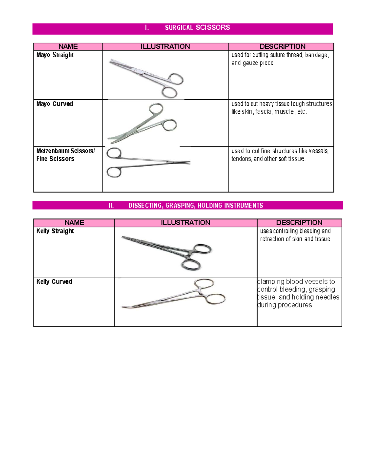 Surgical Instruments Overview: Scissors, Forceps, and Retractors - Studocu