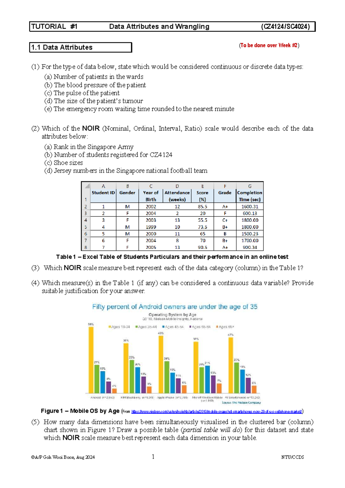 Data Viz Tutorial 1: Data Attributes & Wrangling (CZ4124) - Studocu