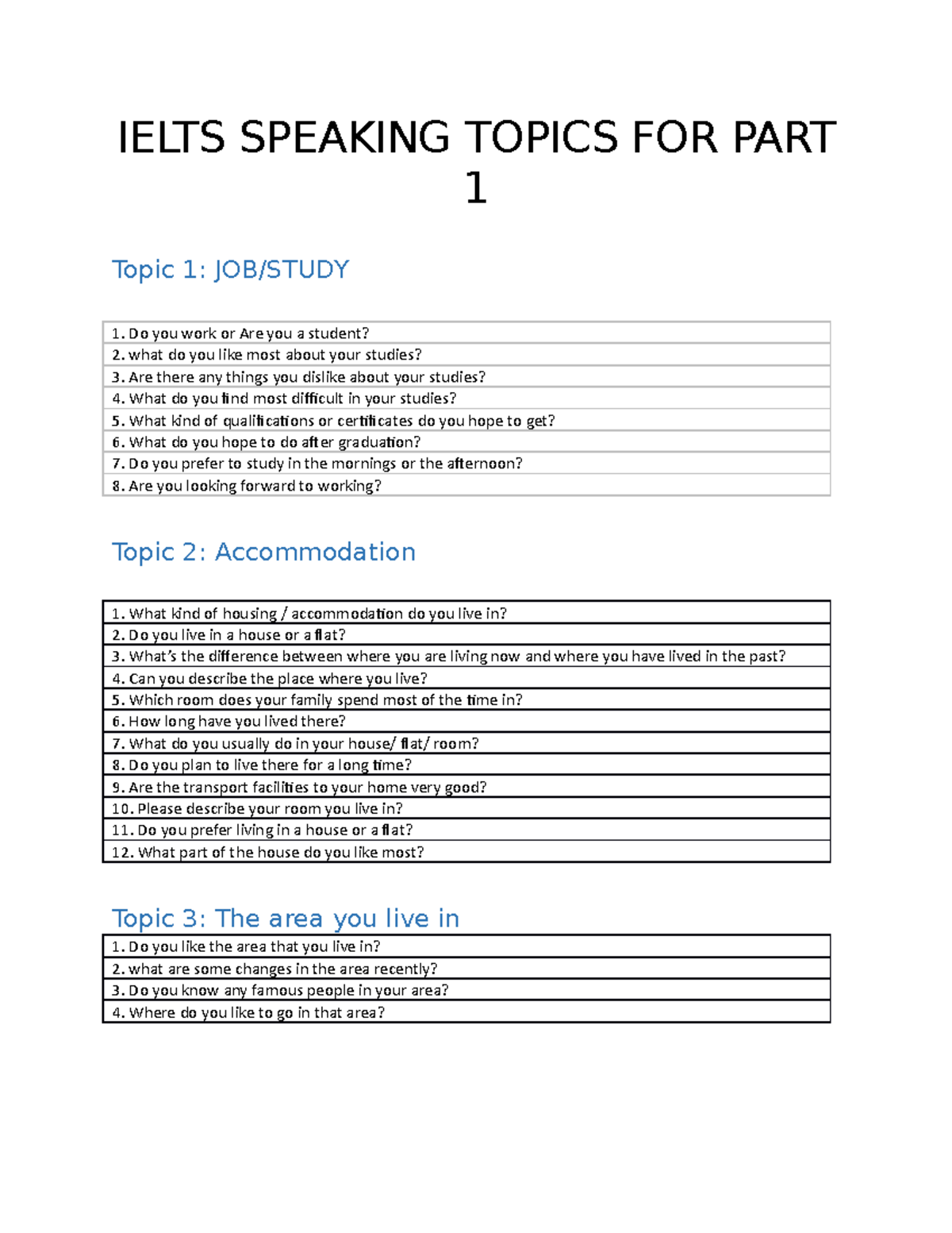Ielts Speaking Familiar Topics FOR PART 1 - IELTS SPEAKING TOPICS FOR ...