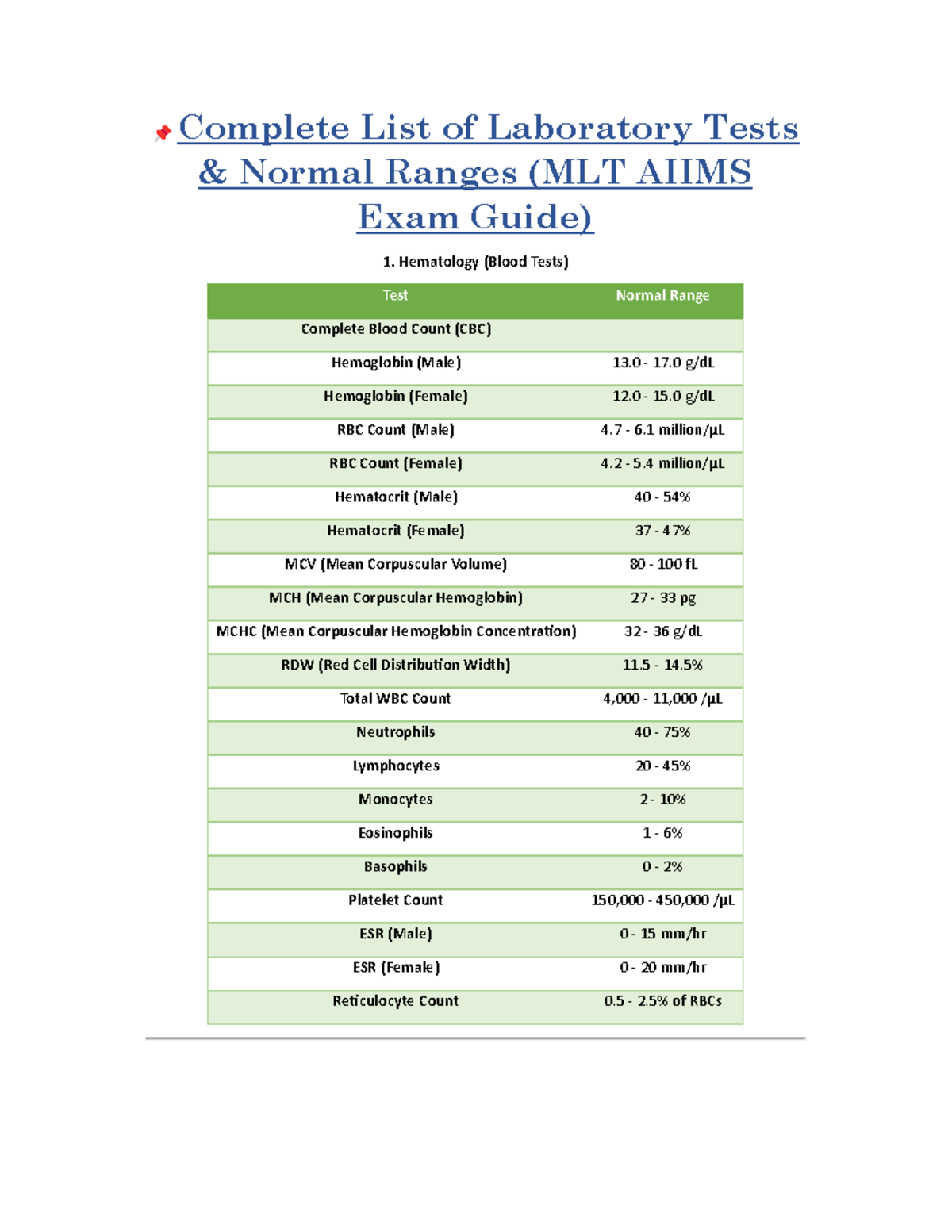 MLT AIIMS Exam Guide: Comprehensive Lab Tests Normal Ranges - Studocu