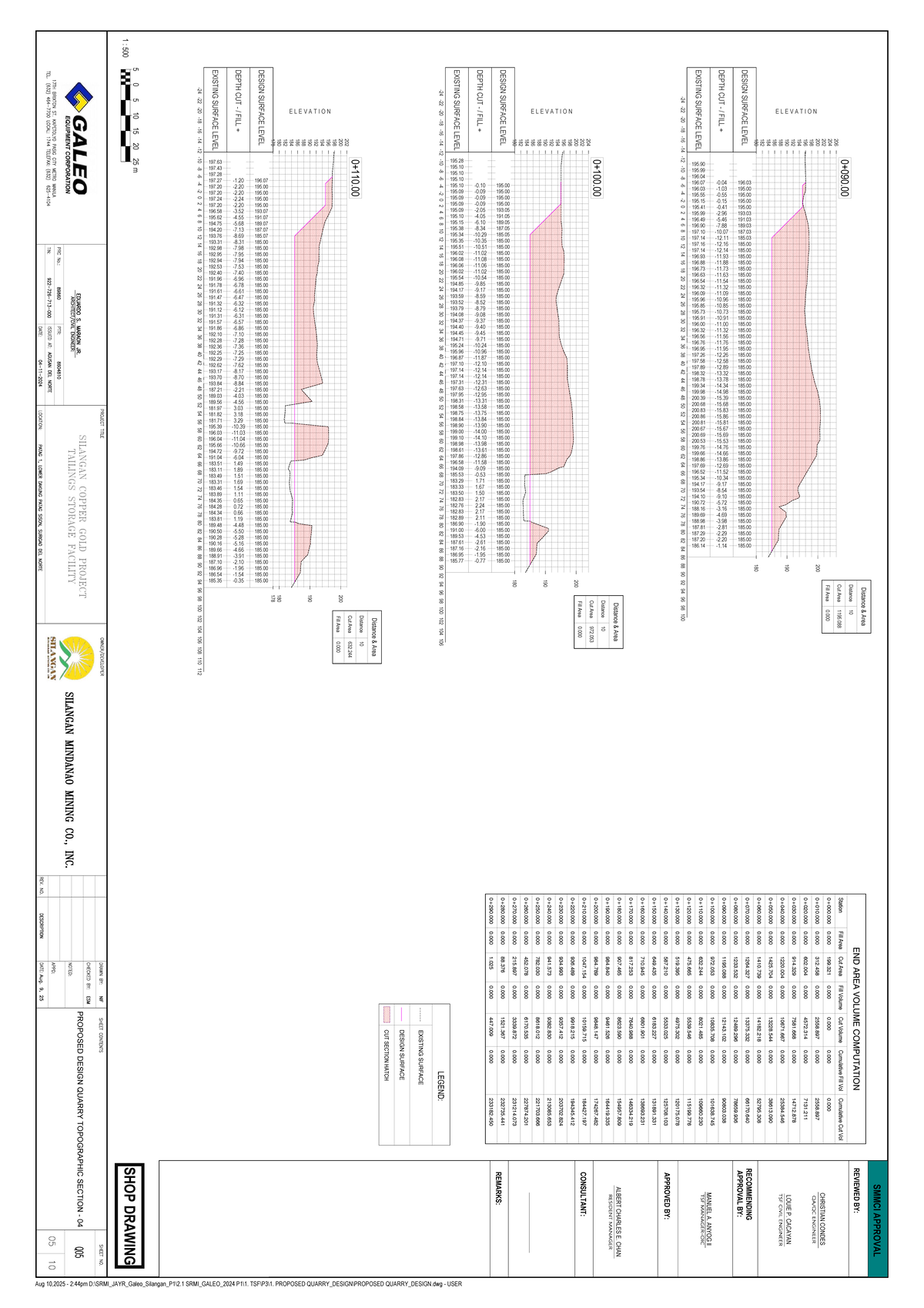 Proposed Quarry Design - DEPTH CUT / FILL Analysis (P1) - Studocu