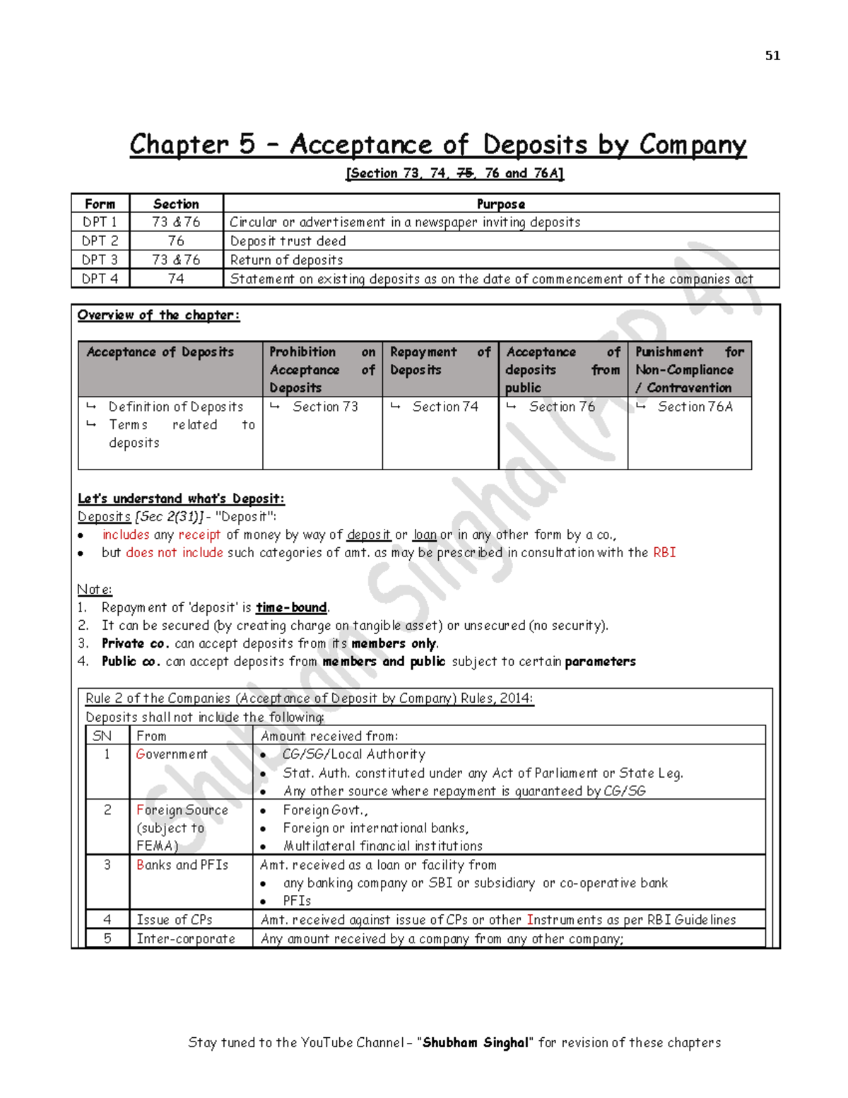 Acceptance of Deposits by Company: Chapter 5 Notes - A Comprehensive ...
