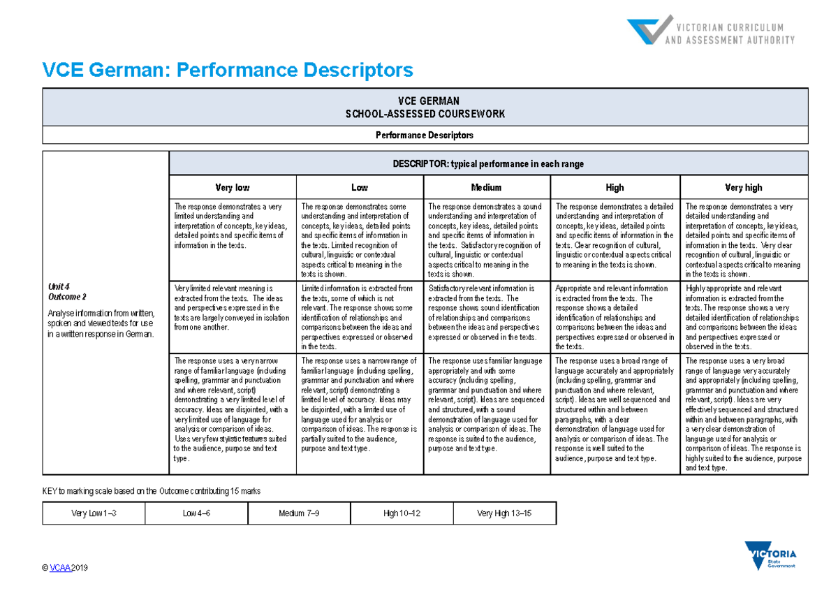 VCE German Unit 4 Outcome 2: Performance Descriptors Analysis - Studocu