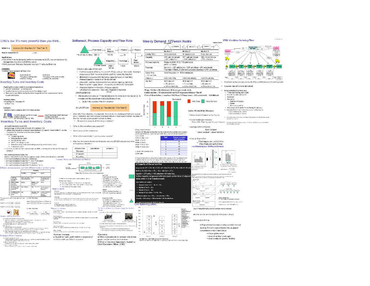 OPIM 201 Midterm Cheatsheet: Analyzing Manufacturing Processes and ...