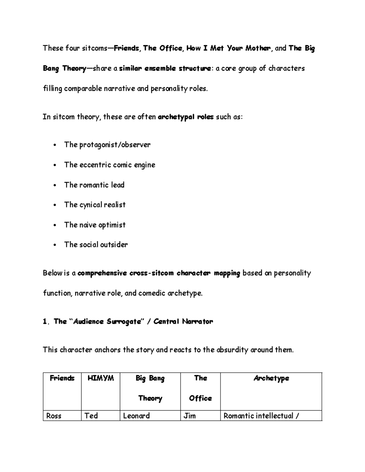 Character Archetypes in Four Sitcoms: Friends, HIMYM, Big Bang ...