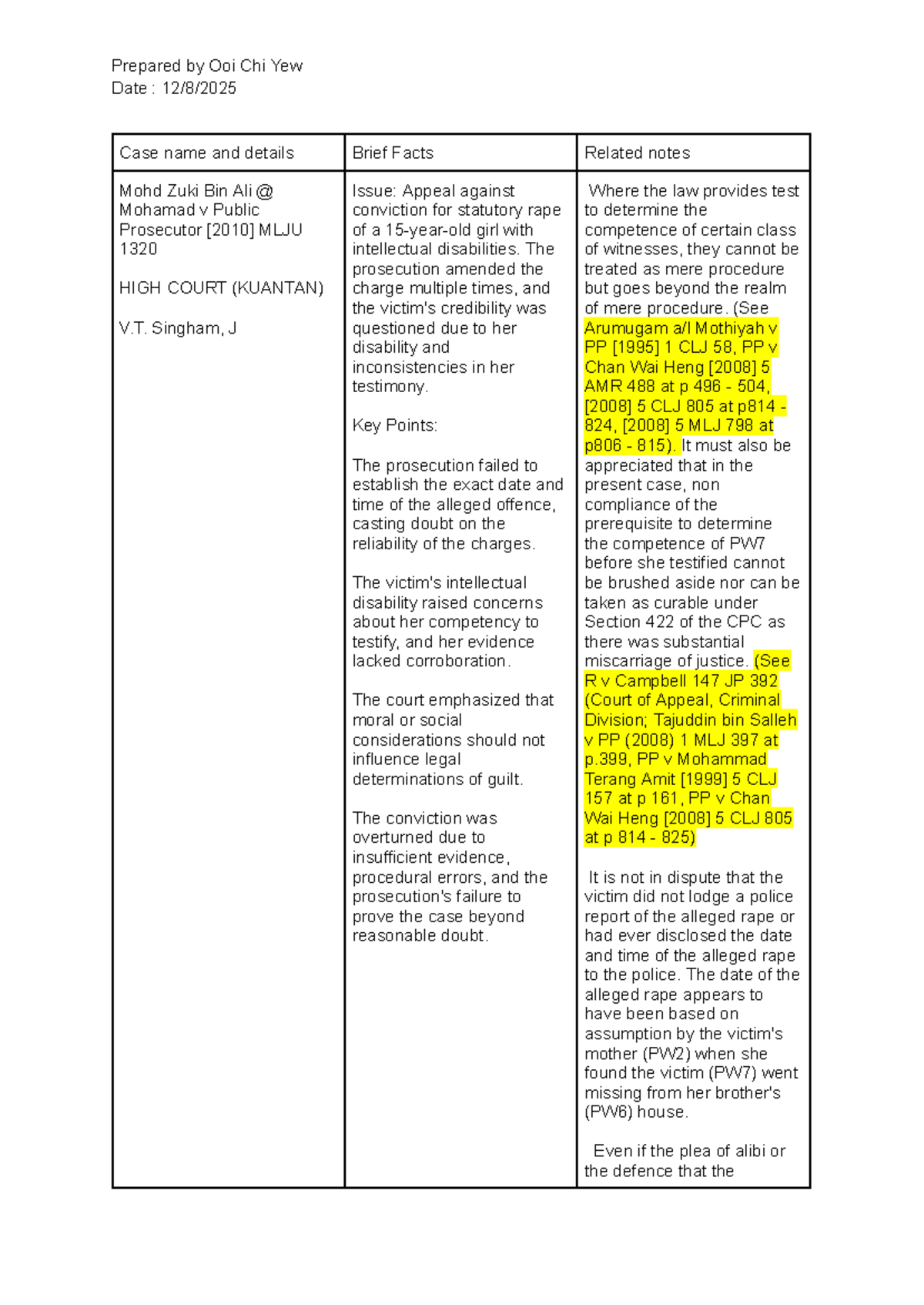 Case Study: Appeal Analysis in Statutory Rape Convictions (MLJU 1320 ...