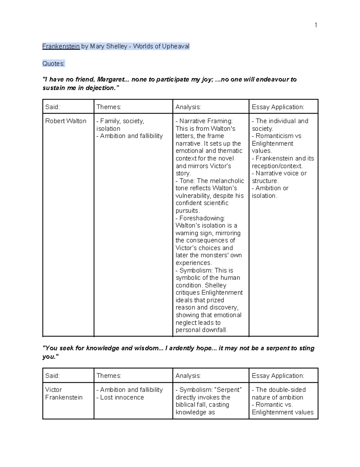 Frankenstein (ENG 101) - Quotes, Themes & Analysis Overview - Studocu