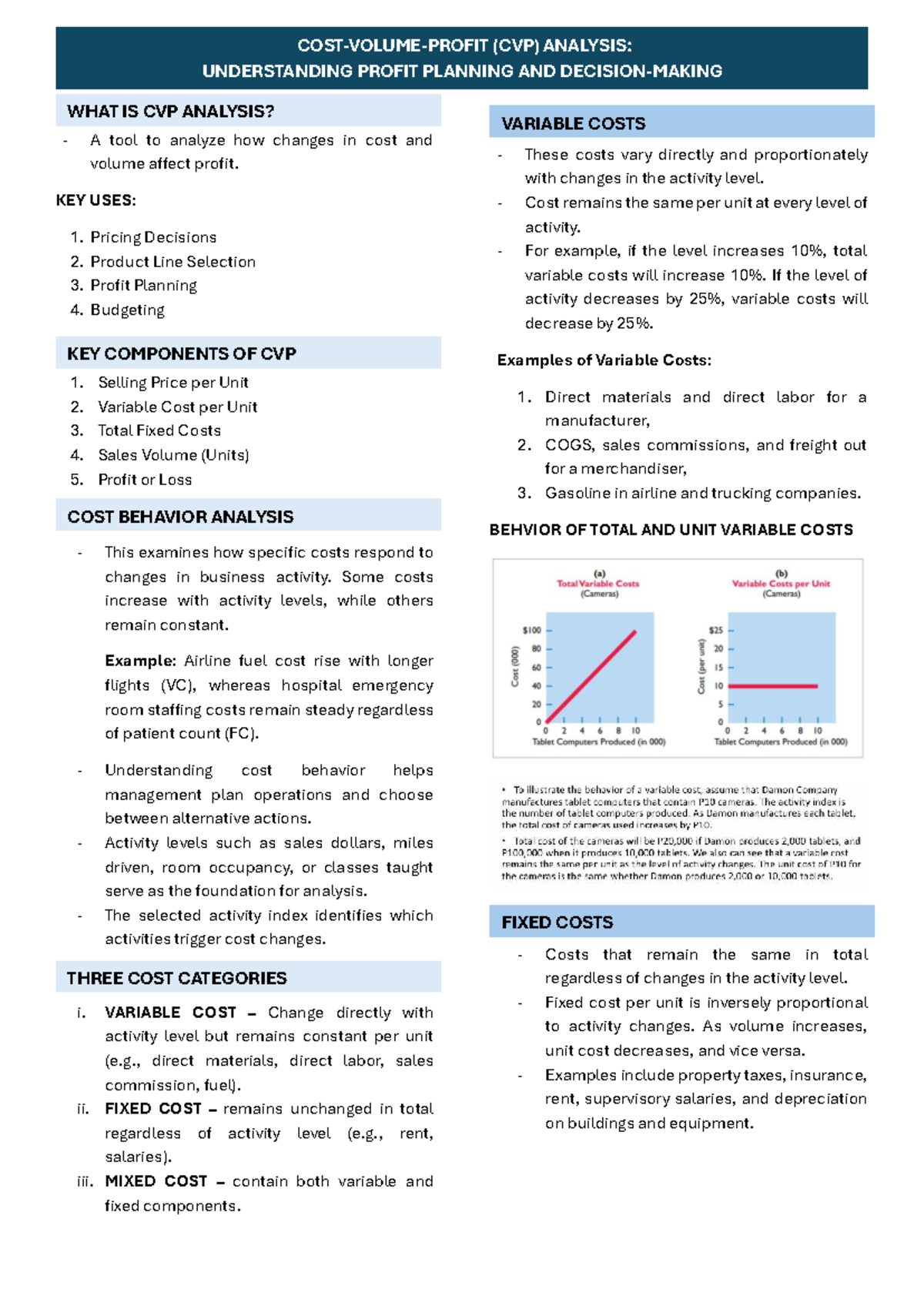 SBA - Lecture 1 - CVP Analysis: Understanding Profit Planning - Studocu