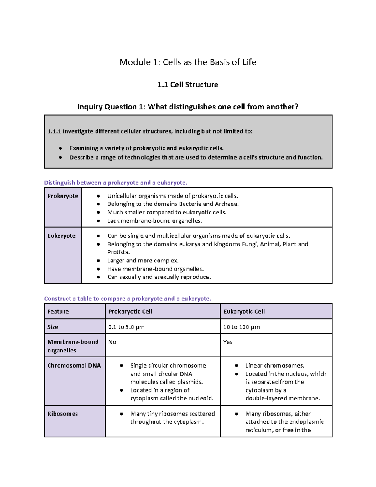 Module 1 Notes Cells as the Basis of Life - Module 1: Cells as the ...