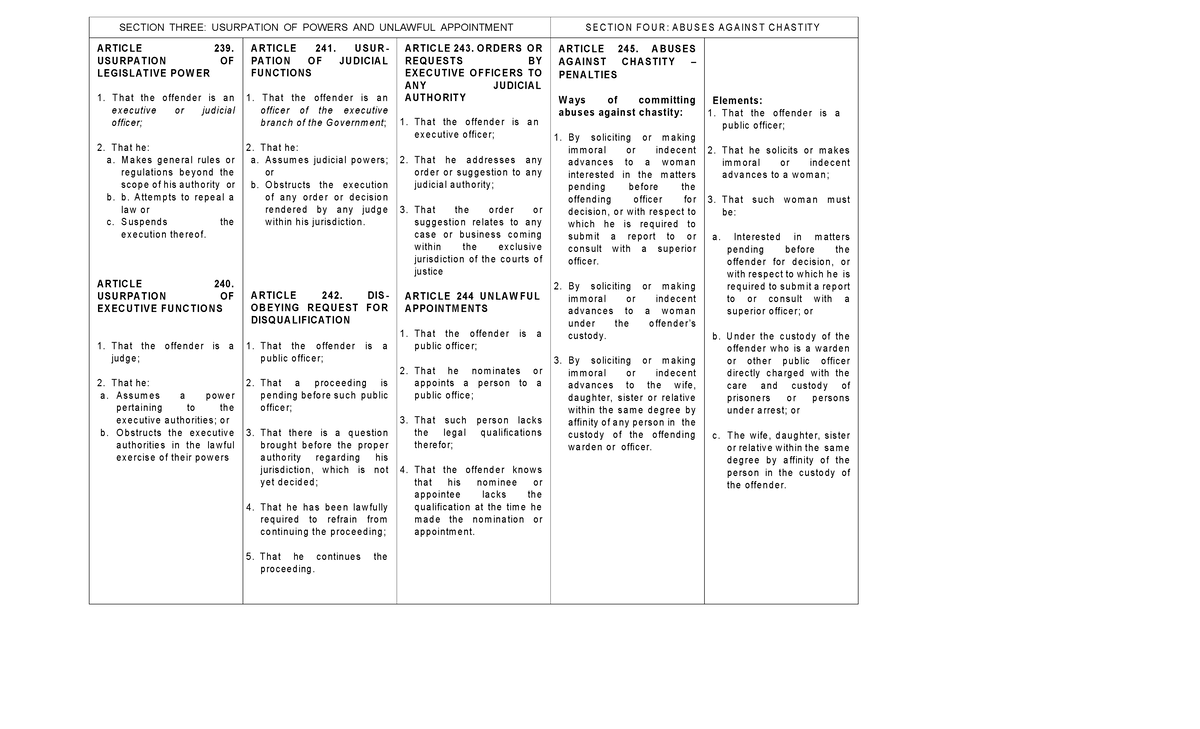 RPC-Elements Part 5: Usurpation of Powers & Unlawful Appointments - Studocu