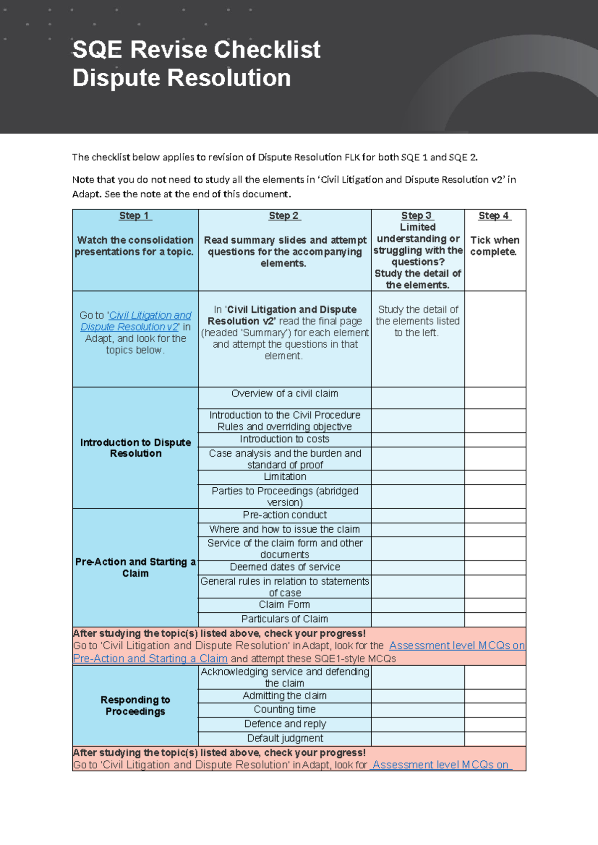 SQE Dispute Resolution Revision Checklist for SQE 1 & 2 - Studocu