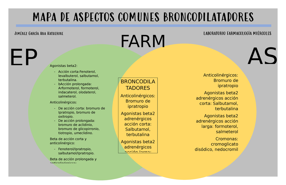 Mapa de Aspectos Comunes de Broncodilatadores - FARM 2023 - Studocu