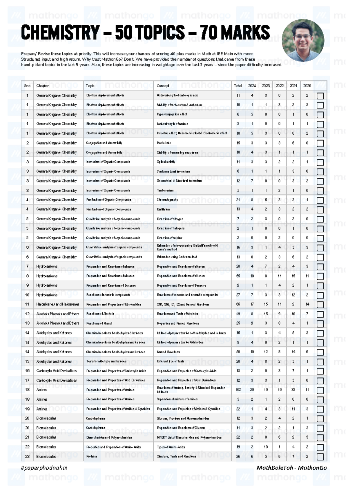 50 Topics 70 Marks in Chemistry - Mathon Go - #paperphodnahai ...