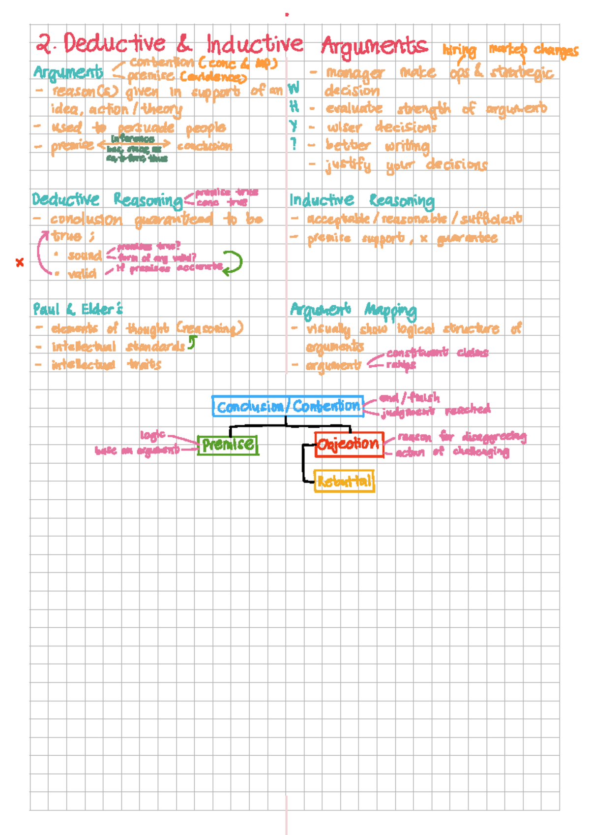 LECT 2: Deductive & Inductive Arguments in Hiring Market Changes - Studocu