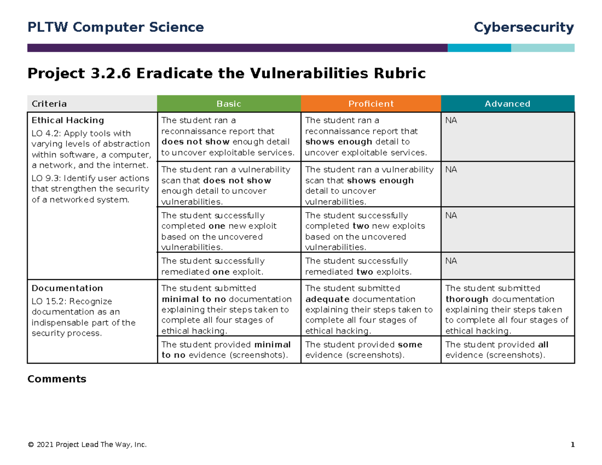 SEC 326 Project 3.2.6 Vulnerabilities Assessment Rubric - Studocu