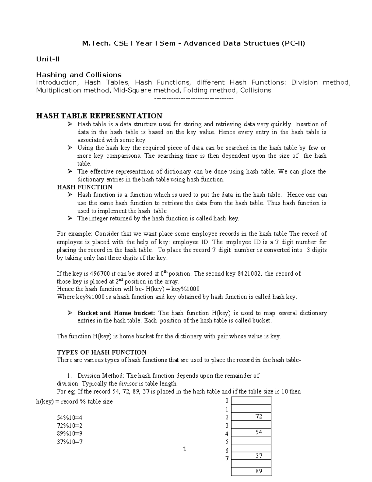 Unit-2 - Hashing and Collision Techniques in Advanced Data Structures ...