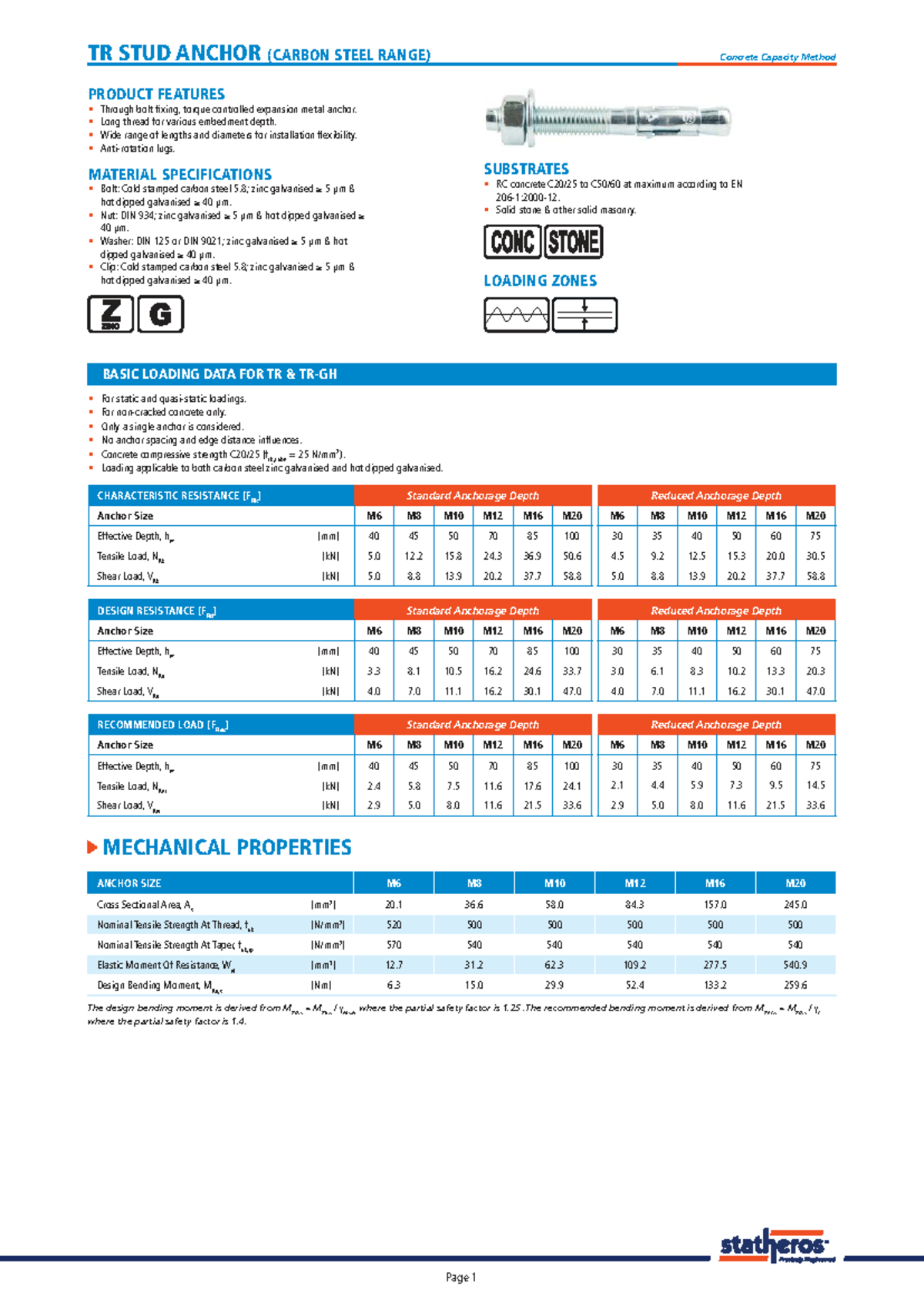 TDS - TR Stud Anchor (Carbon Steel Range) Concrete Capacity Method ...