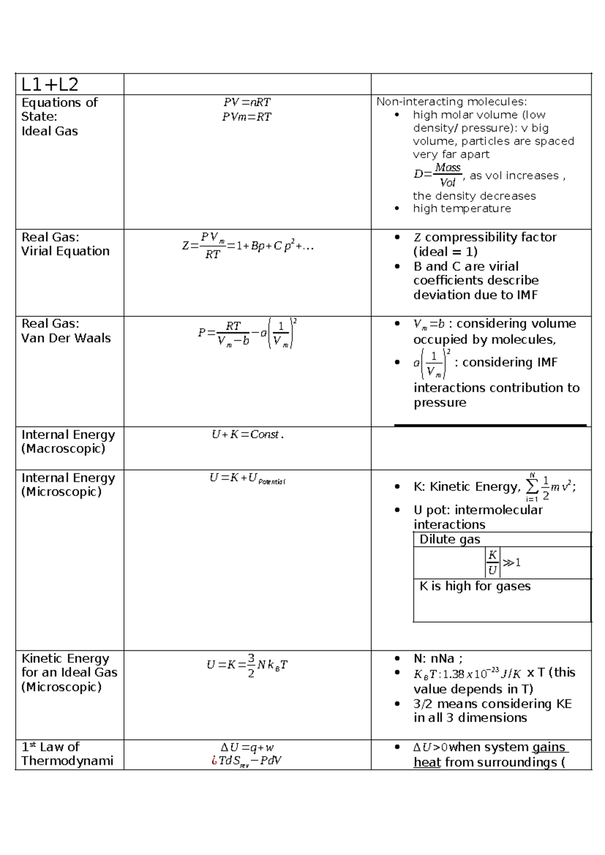 SLI equations - notes - L1+L Equations of State: Ideal Gas PV =nRT PVm ...