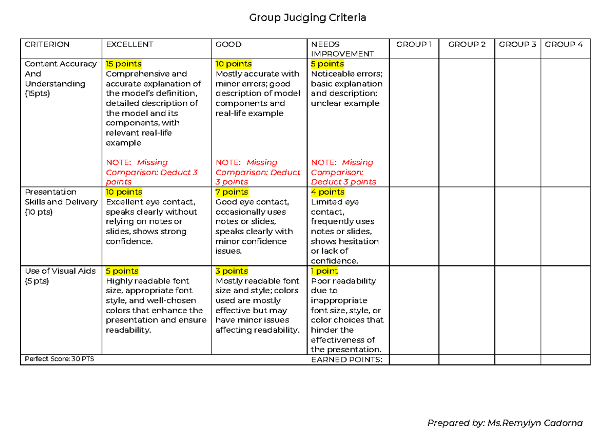 Group Judging Criteria Reporting - CRITERION EXCELLENT GOOD NEEDS ...