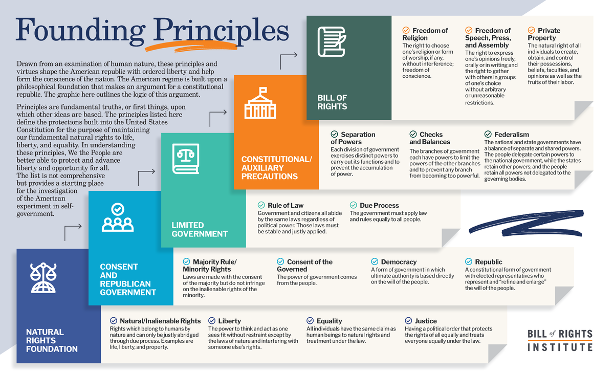 Founding+Principles+and+Civic+Virtues - NATURAL RIGHTS FOUNDATION ...