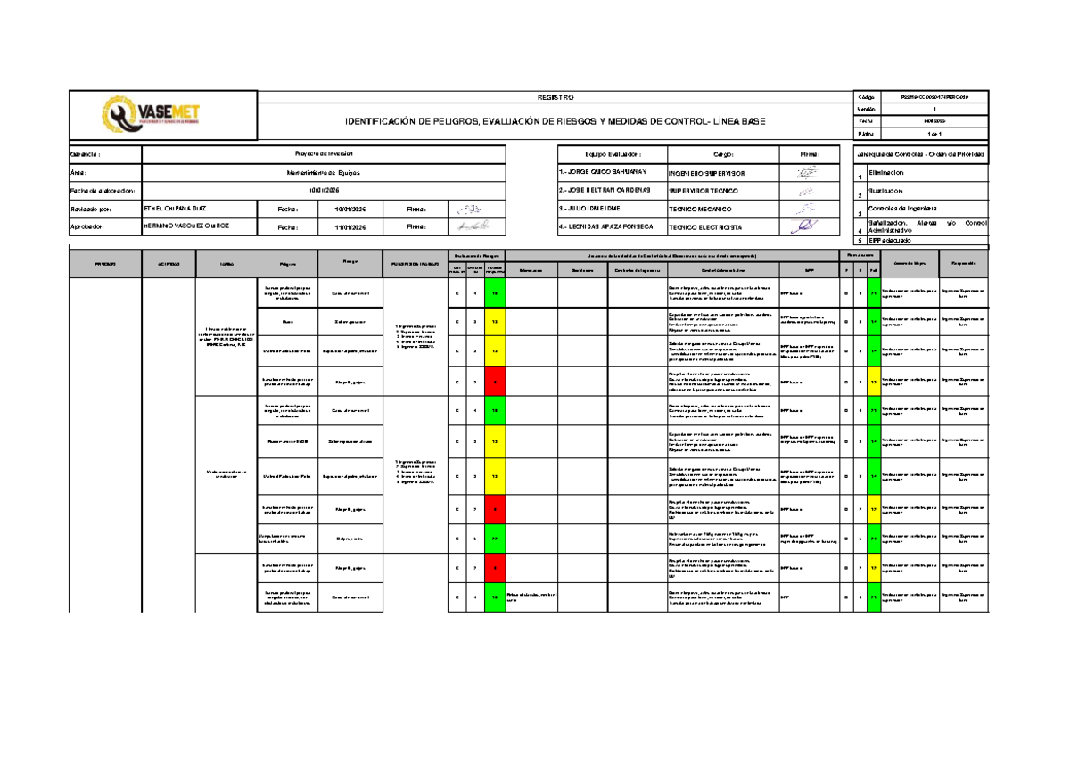 Evaluación de Riesgos y Medidas de Control en Mantenimiento de Sistemas ...