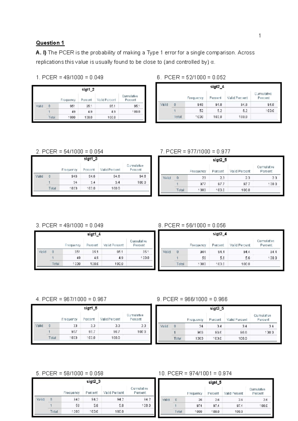Assignment 1 Analysis of PCER, FWER, and NCER in Statistical Testing ...