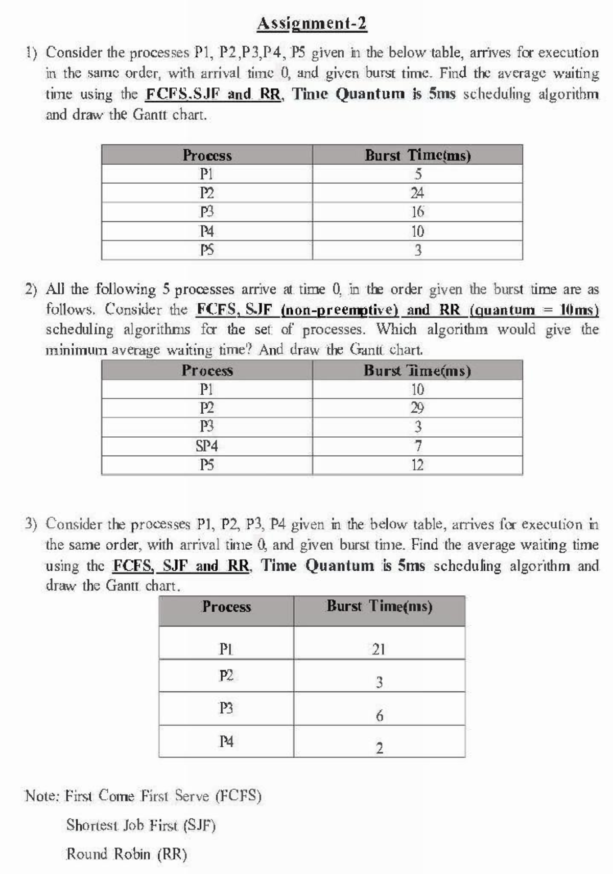 CPU Scheduling Assignment: Analyzing FCFS, SJF & RR Algorithms - Studocu