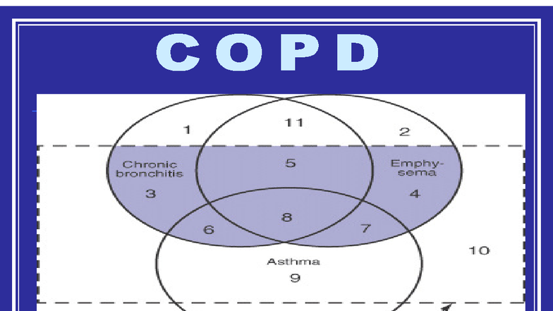 Chronic Obstructive Pulmonary Disease (COPD) Overview & Management ...