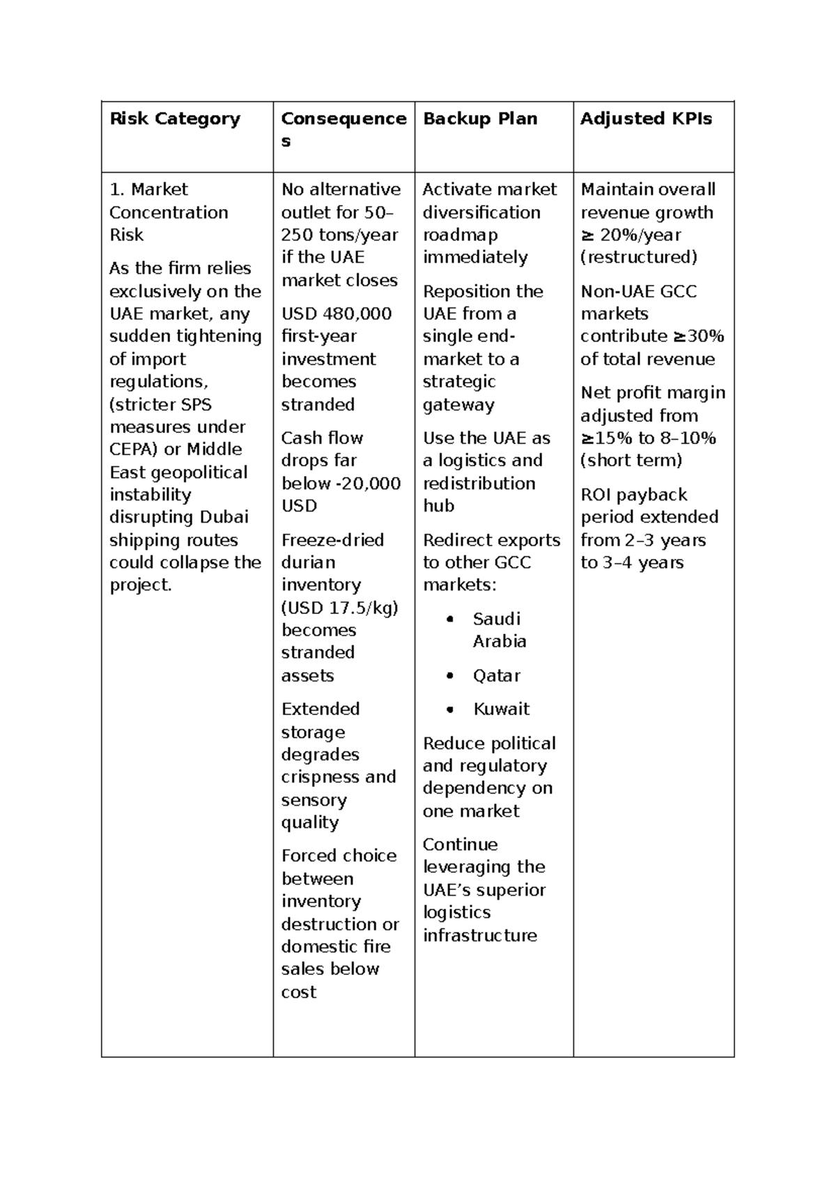 Risk Management Strategies for Market Concentration & Supply Chain ...