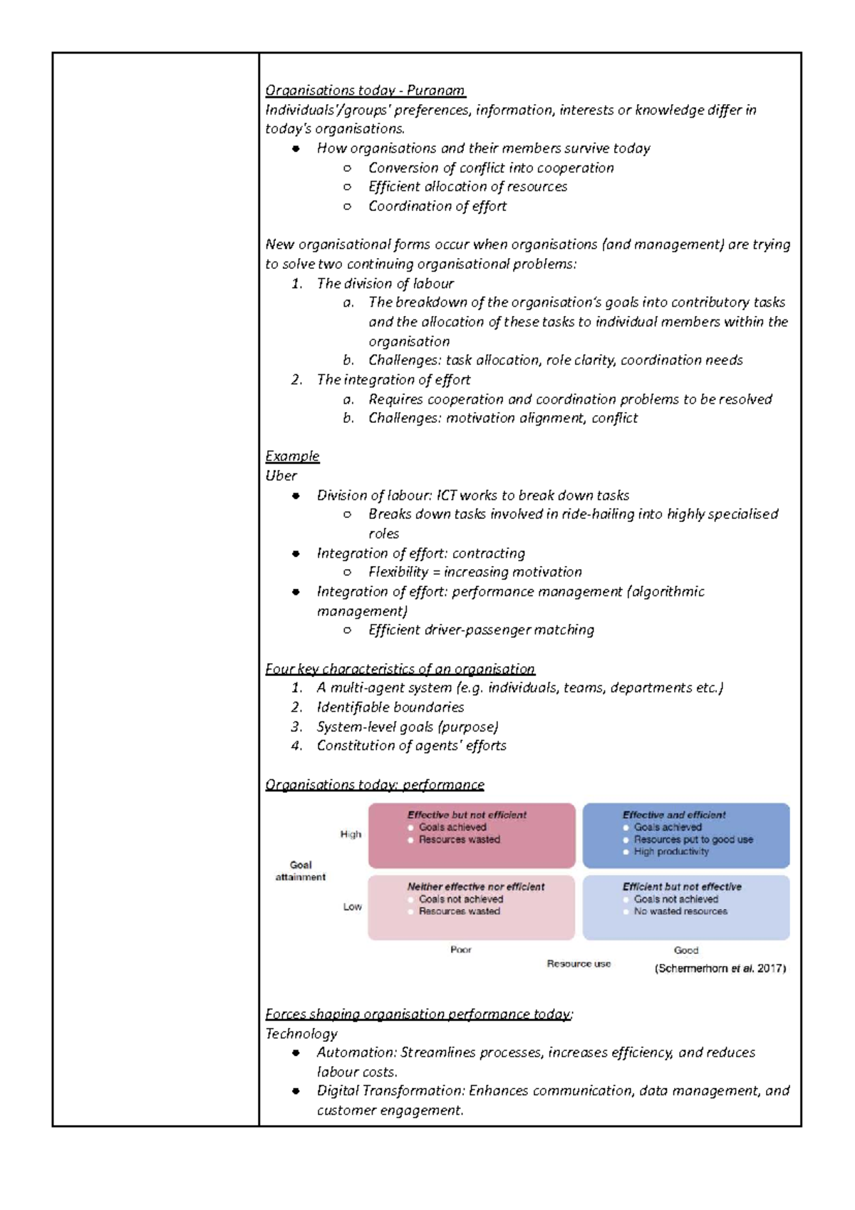 Management SD Notes: Understanding Organizational Dynamics and ...