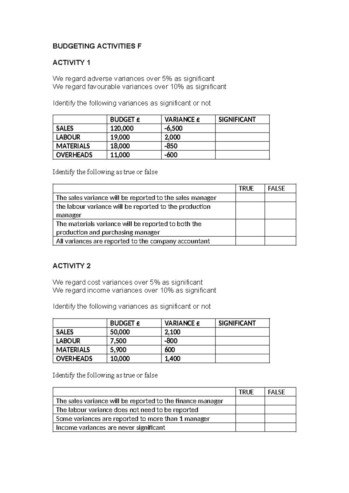 Budgeting Activities F: Variance Analysis & Reporting - Studocu