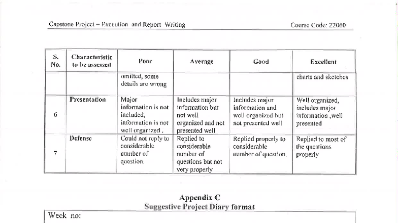 Capstone Project Execution & Report Writing - Course 22060 S - Studocu