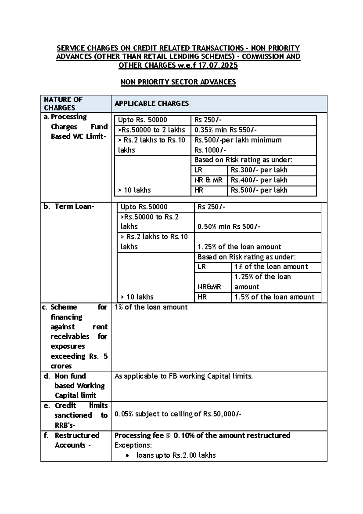 Service Charges on Credit Transactions (Non-Priority Advances) - July ...