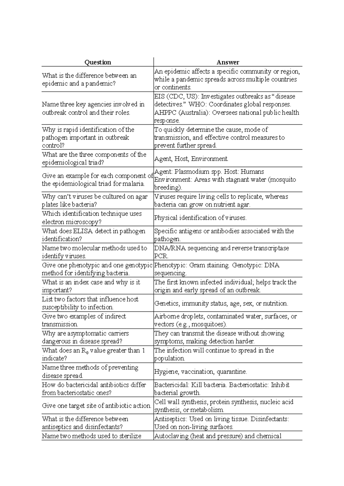 Q&As for Bio Unit 4 AOS 1: Immunology Insights - Studocu