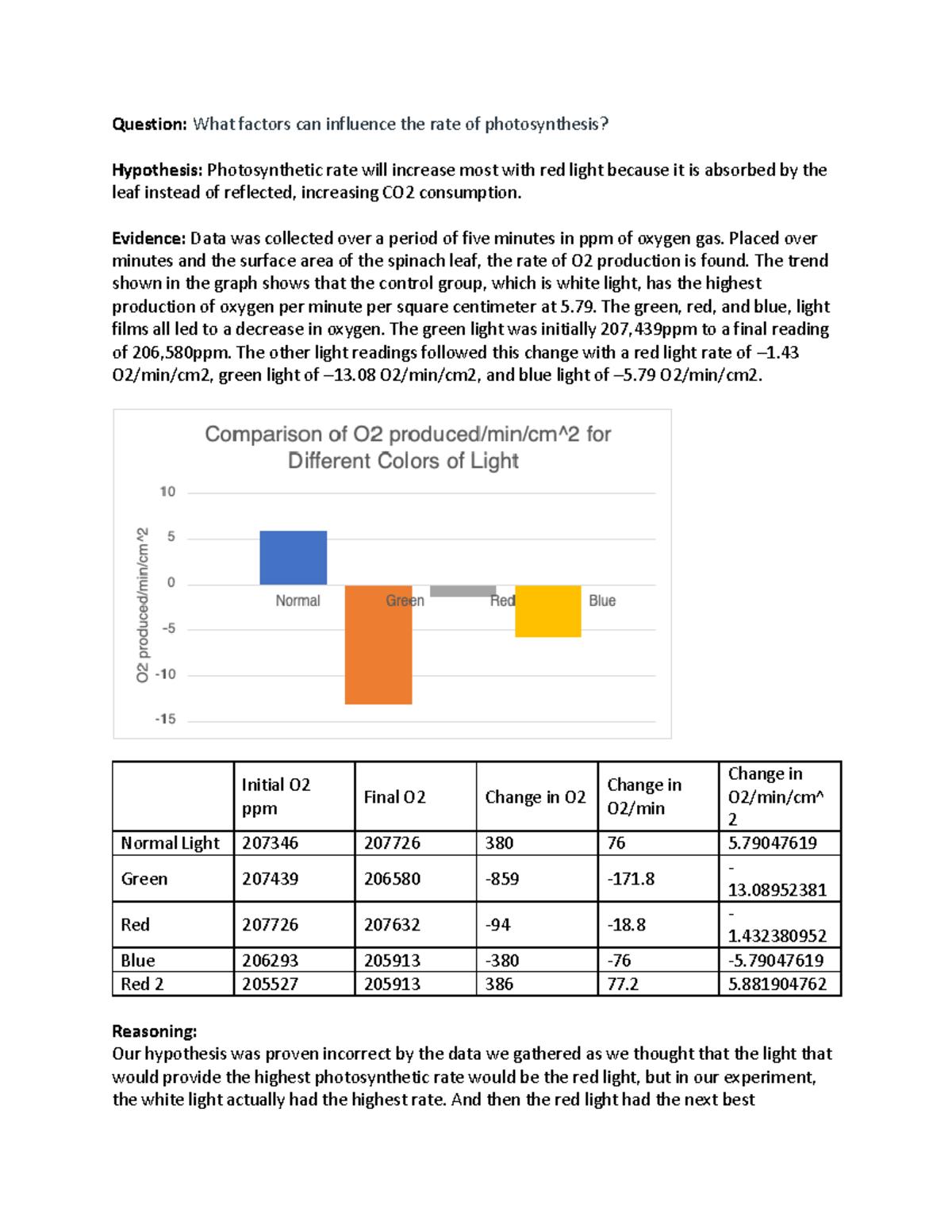Spinach Lab Report - Question: What factors can influence the rate of ...
