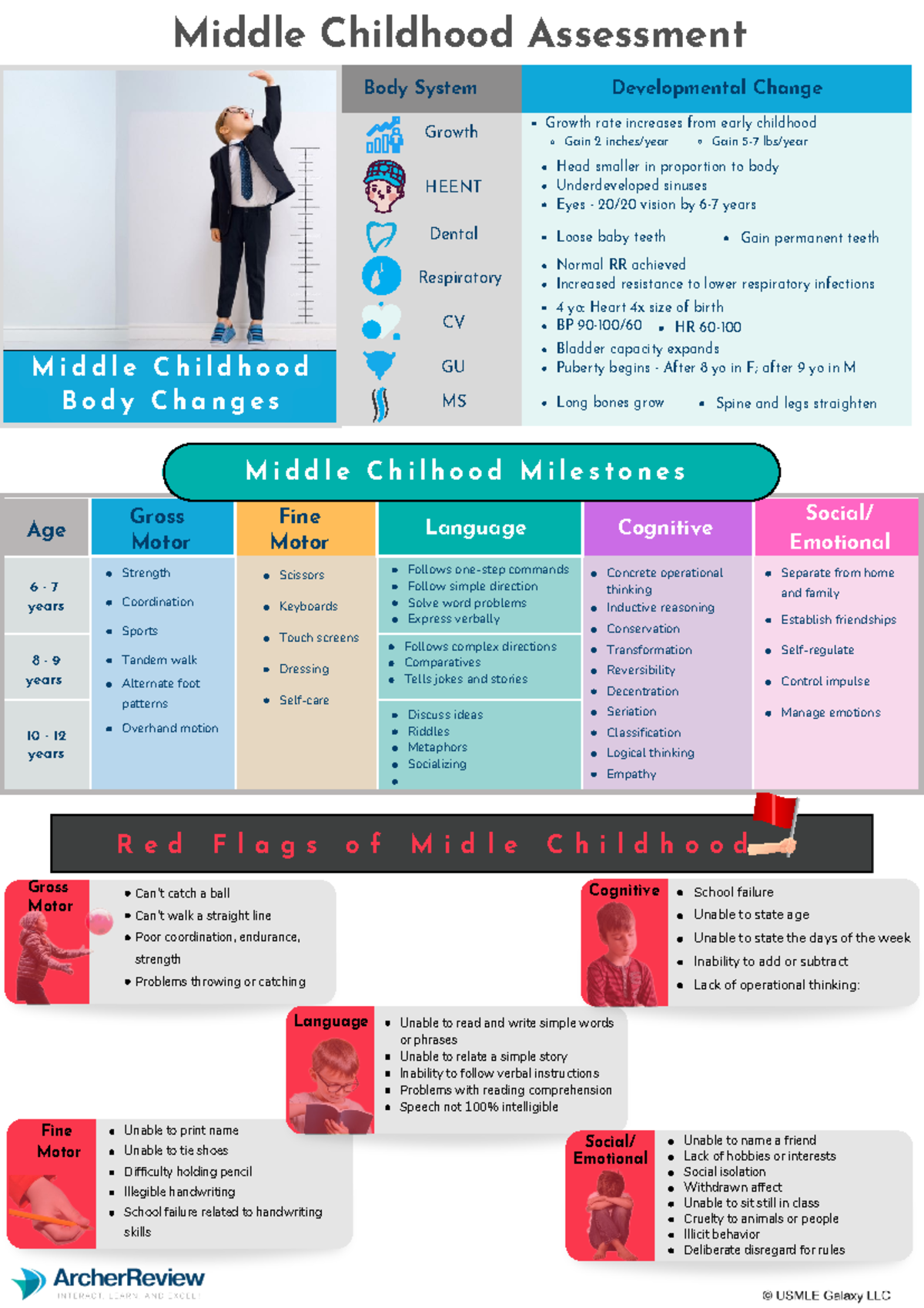 Schoole age assessment - M i d d l e C h i l d h o o d B o d y C h a n ...