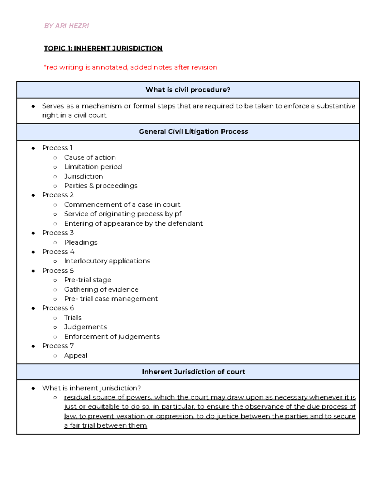 Civil Procedure 1 - Inherent Jurisdiction & General Litigation Process ...