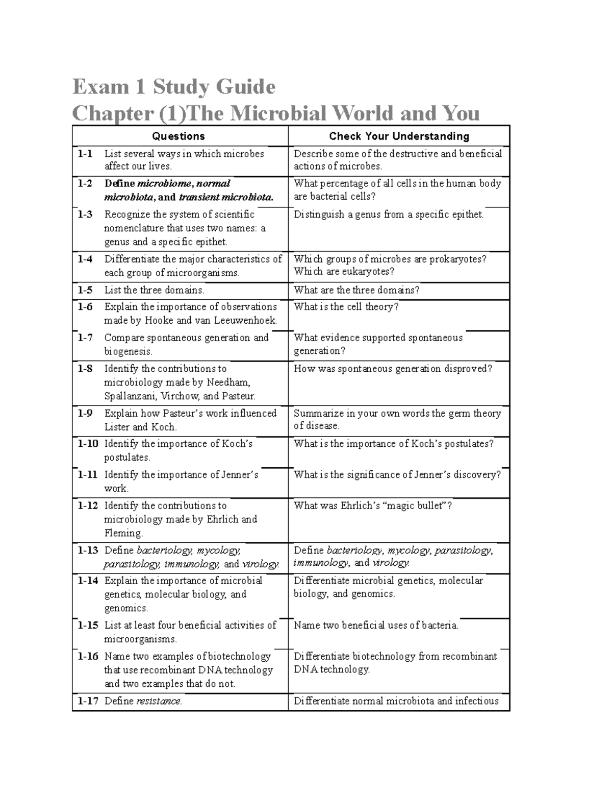 BIO 101: Exam 1 Study Guide on Microbial World and Growth - Studocu