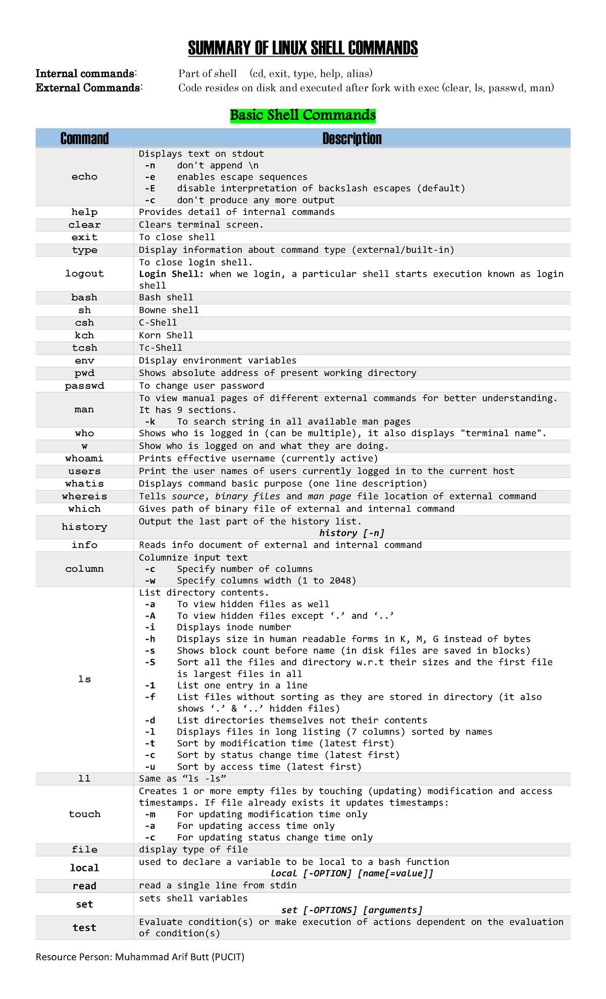 Linux Commands Cheat Sheet (CS101: Intro to Unix/Linux) - Studocu