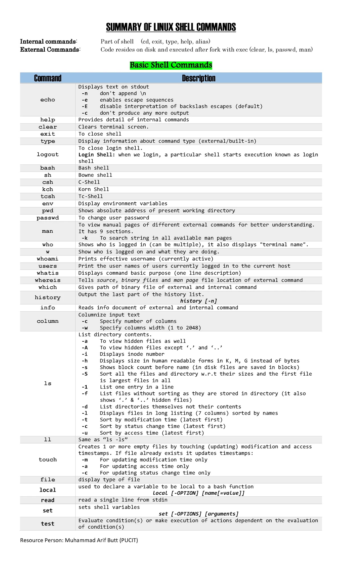 Ch1 - Essentials of Operating System Concepts (OS) - Studocu