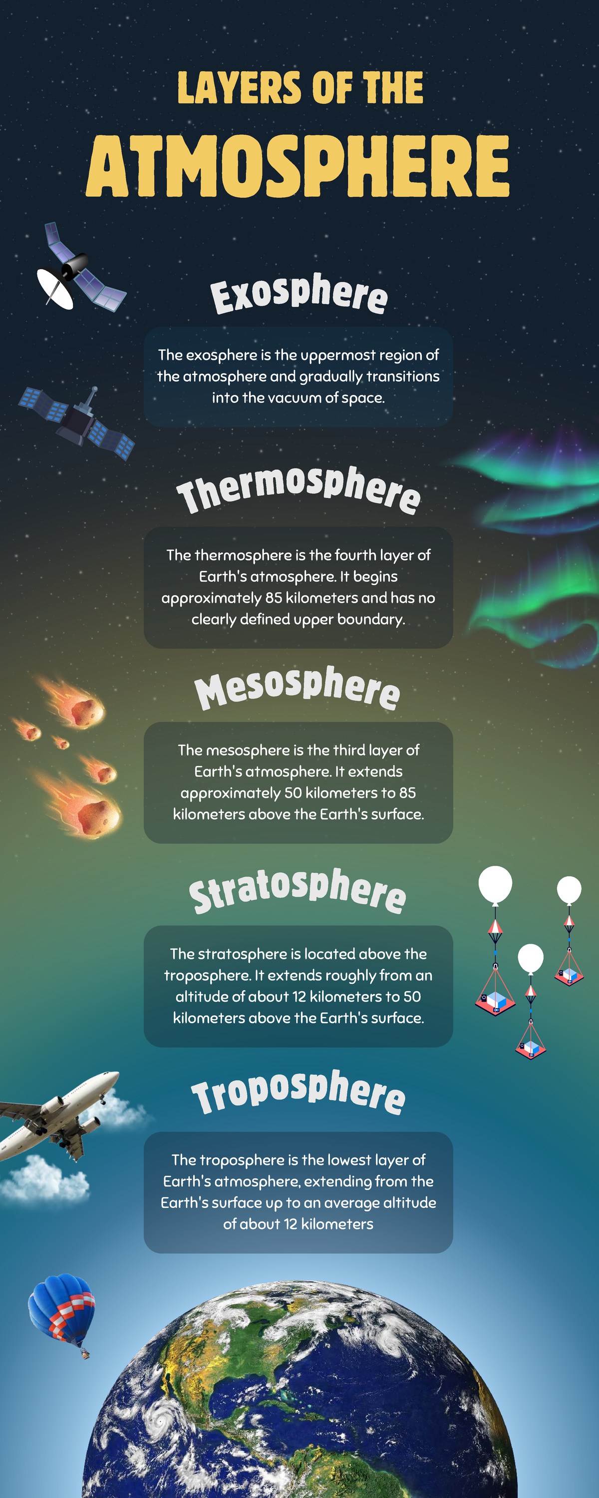 Layers of the Atmosphere Infographic: Understanding Each Layer - Studocu