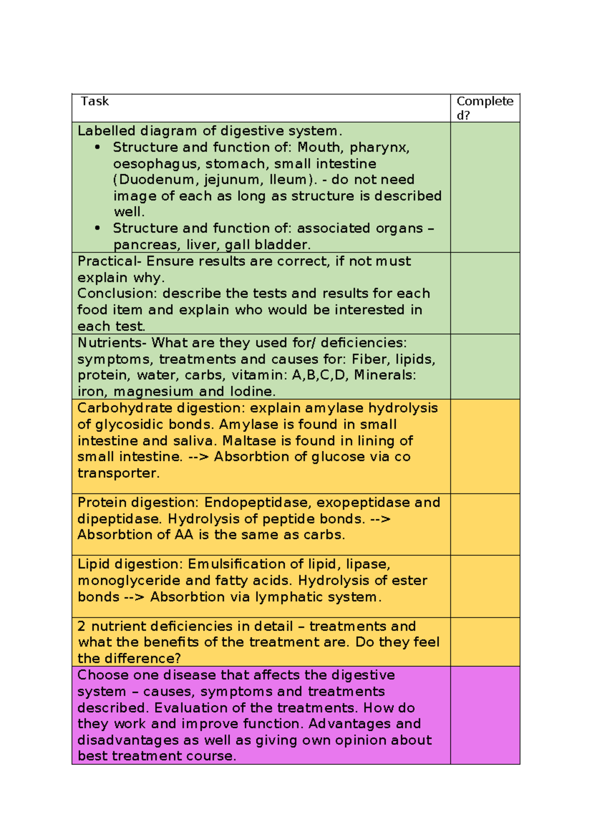 Digestive System Plan: Structure, Functions, and Nutrient Analysis ...