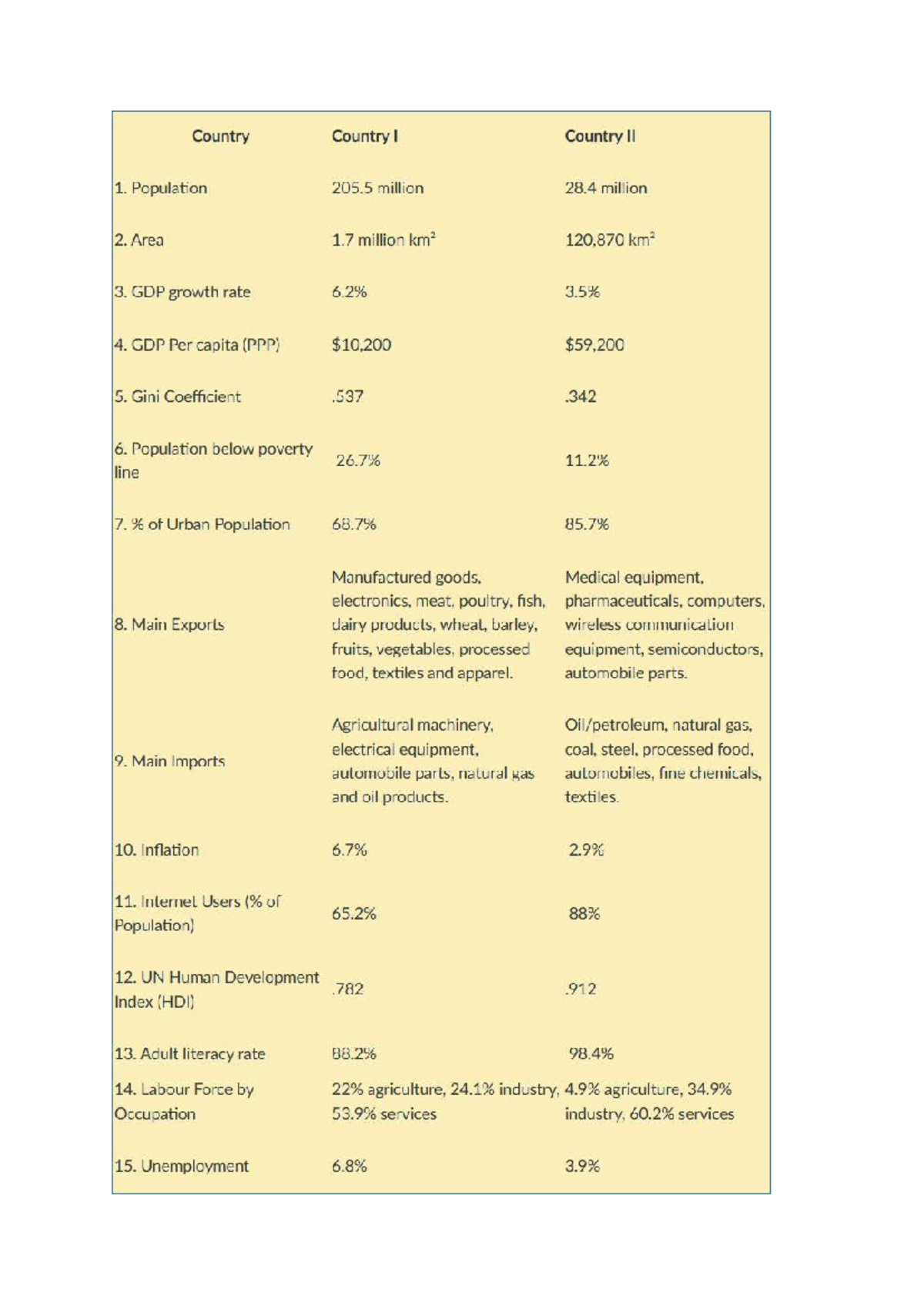 Market Entry Strategies: High GDP vs. Large Population Notes - Studocu