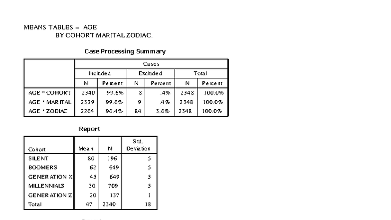 Case Processing Summary Report: Statistics & Tests Overview - Studocu