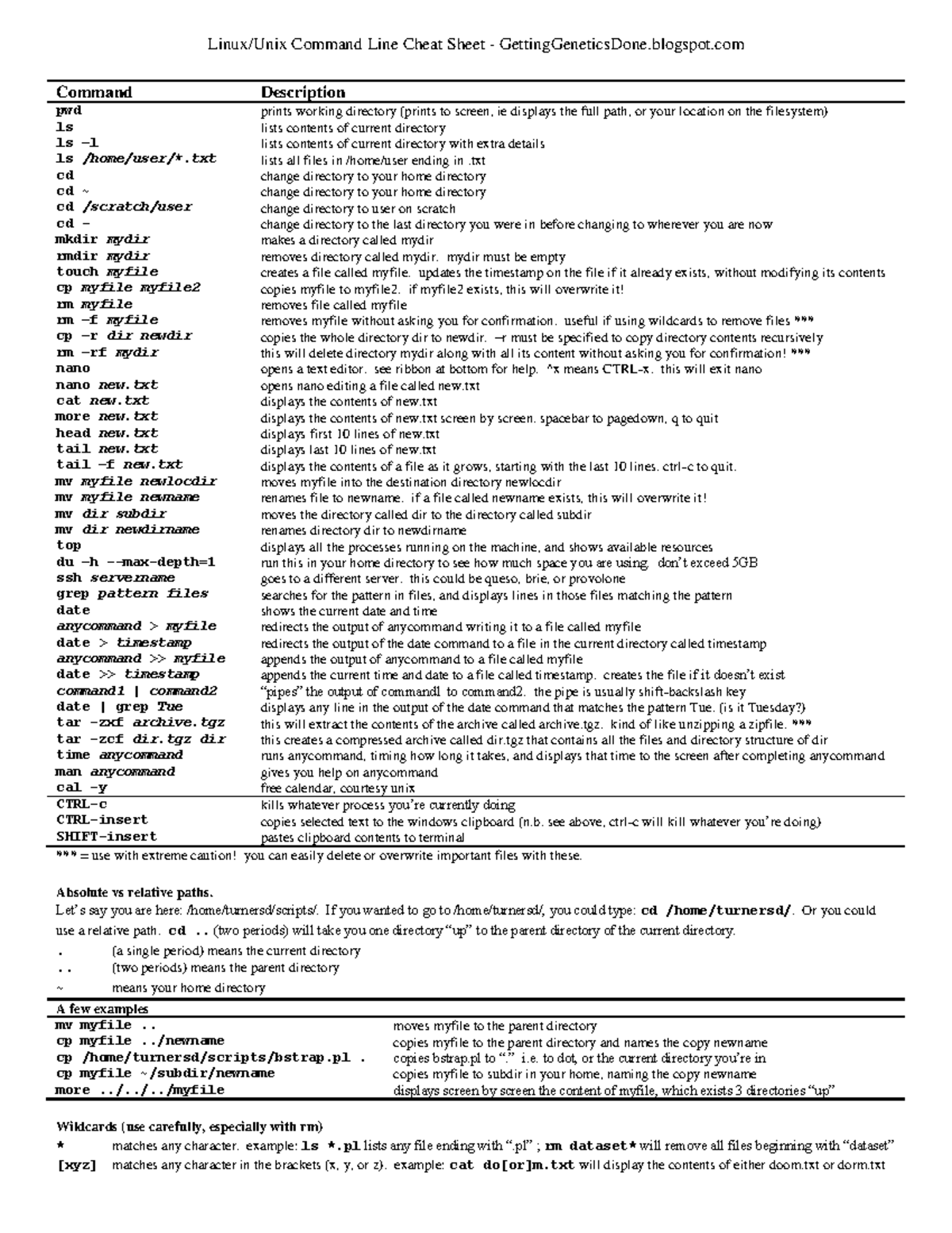 Command Line Cheat Sheet for Linux (CS101) - Studocu